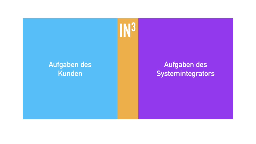 The infographic shows how IN3 closes the gap between companies and system integrators.