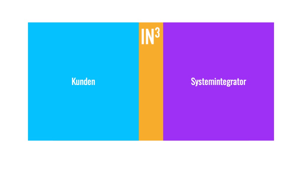 Die Infografik zeigt, wie IN3 die Lücke zwischen Kunden und Systemintegratoren schließt.