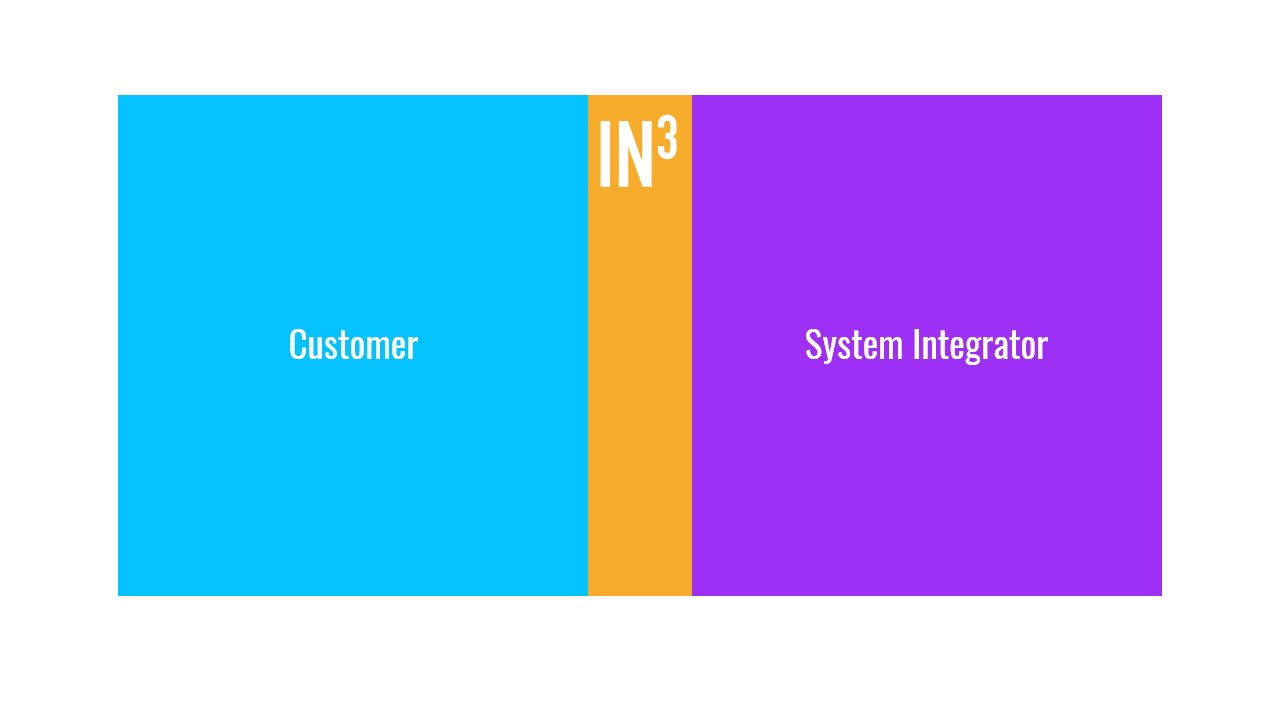 The infographic shows how IN3 closes the gap between companies and system integrators.