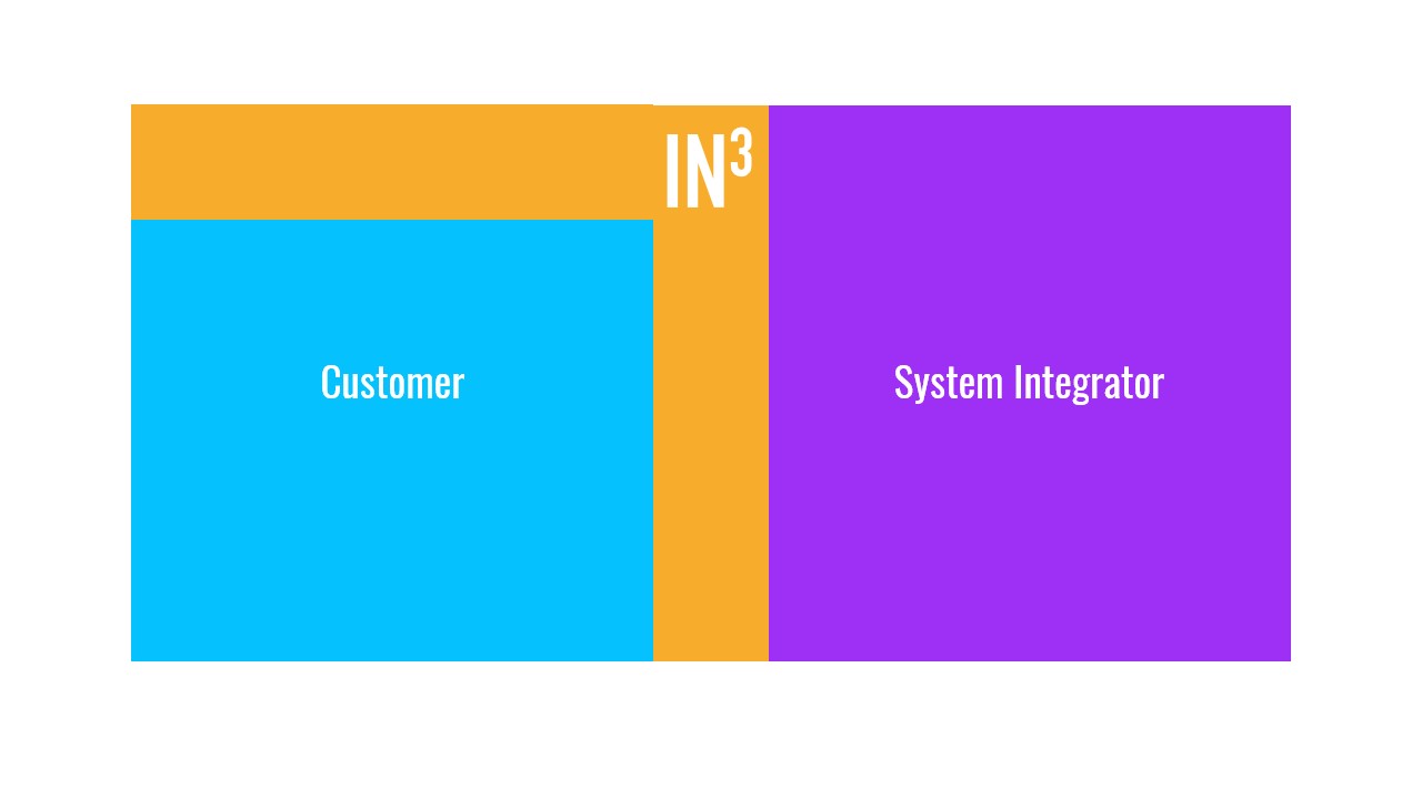 The infographic shows how IN3 closes the gap between companies and system integrators.